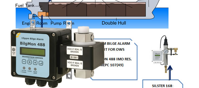 15 PPM bilge Alarm